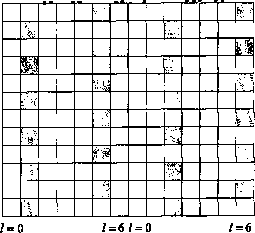 Method for generating demodulating reference signal and device thereof