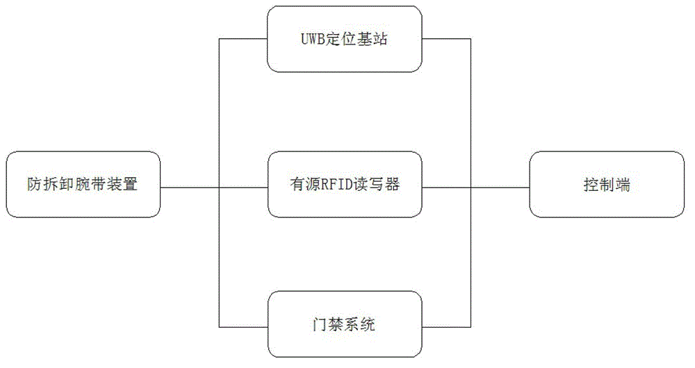 Indoor and outdoor positioning anti-disassembly wristband device for prison personnel management