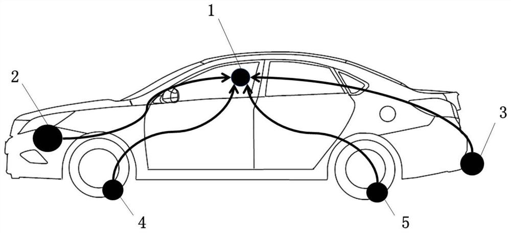 Vehicle body system sound insulation performance prediction method based on series-parallel connection equivalent theoretical model