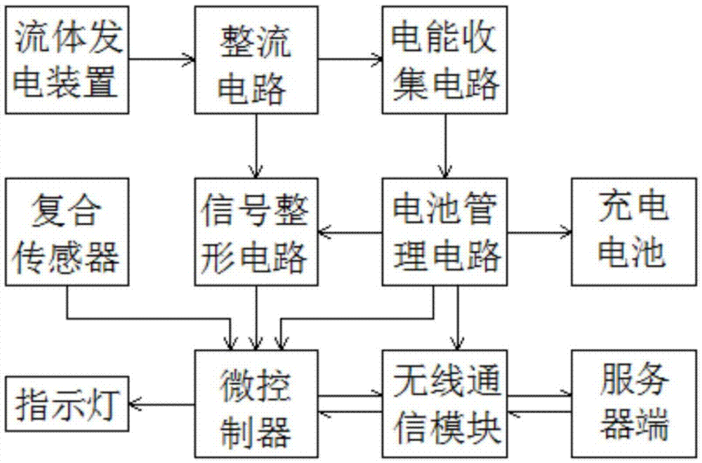 A short-range self-powered pipeline fluid parameter monitor terminal