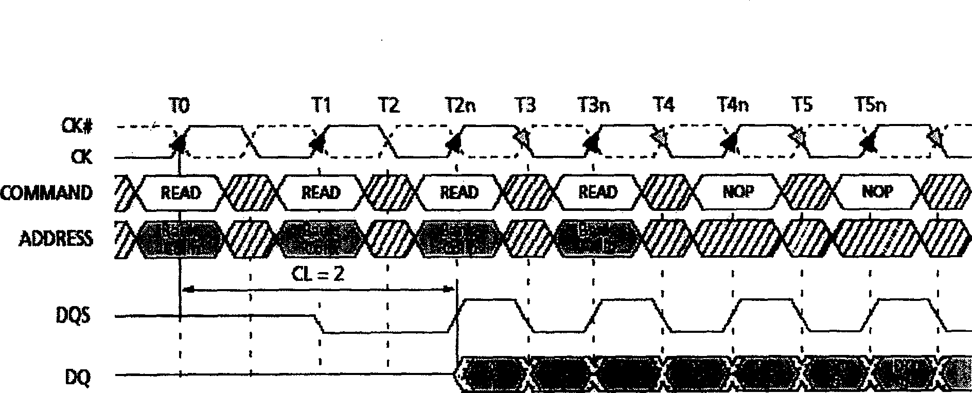 Multidimensional array rapid read-write method and apparatus on dynamic random access memory