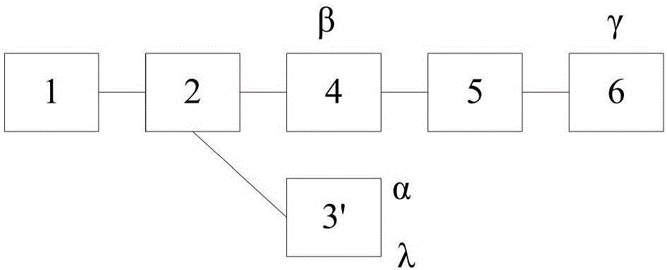 Tamper-proofing method of reputation information based on block chain