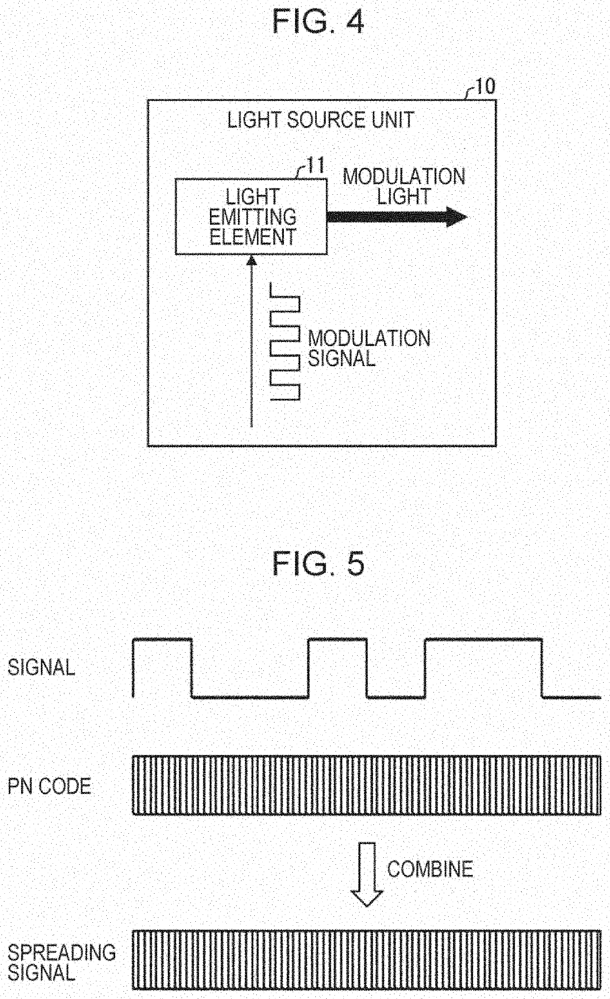 Distance measuring sensor and distance measuring method