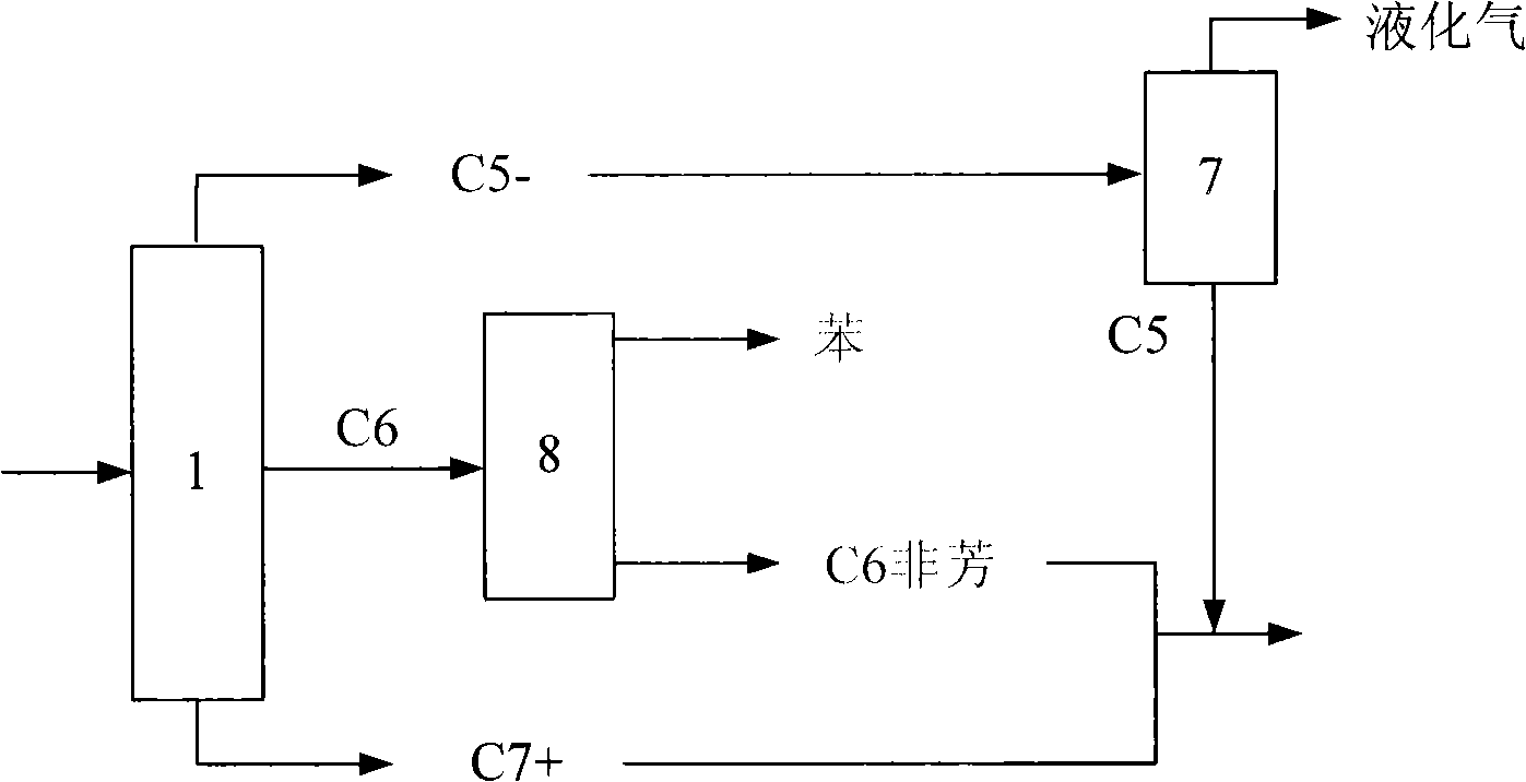 Method for catalyzing and transforming naphtha