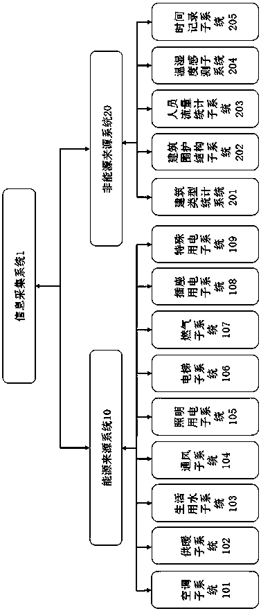 Intelligent information processing system