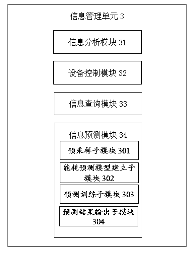 Intelligent information processing system