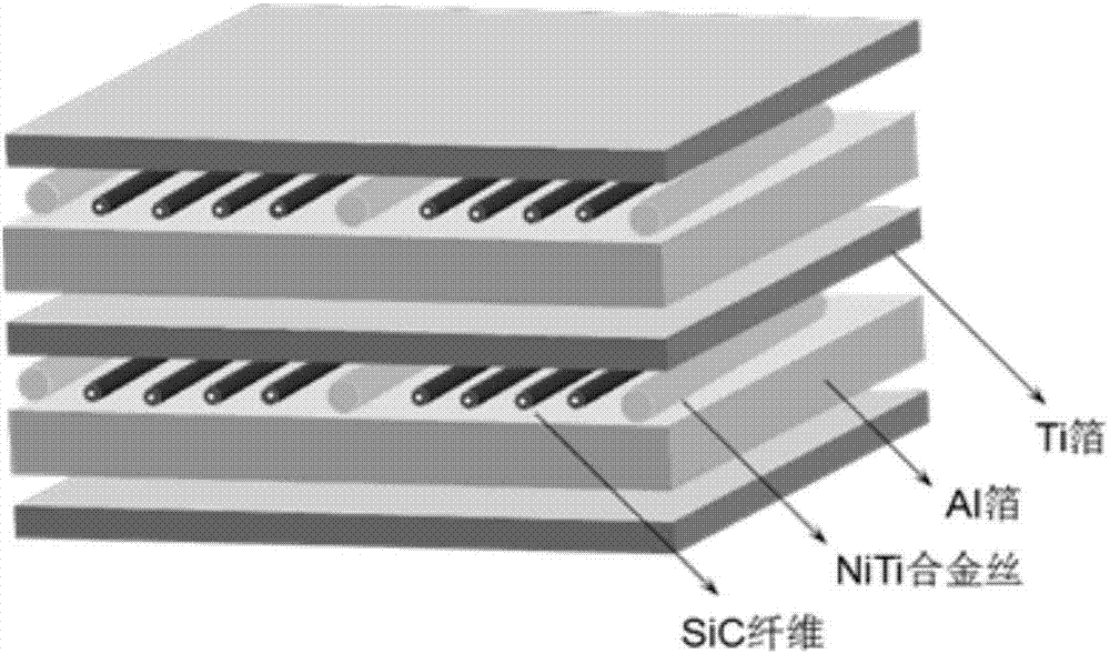 Method for improving titanium-aluminum laminated composite material structure and improving mechanical performance