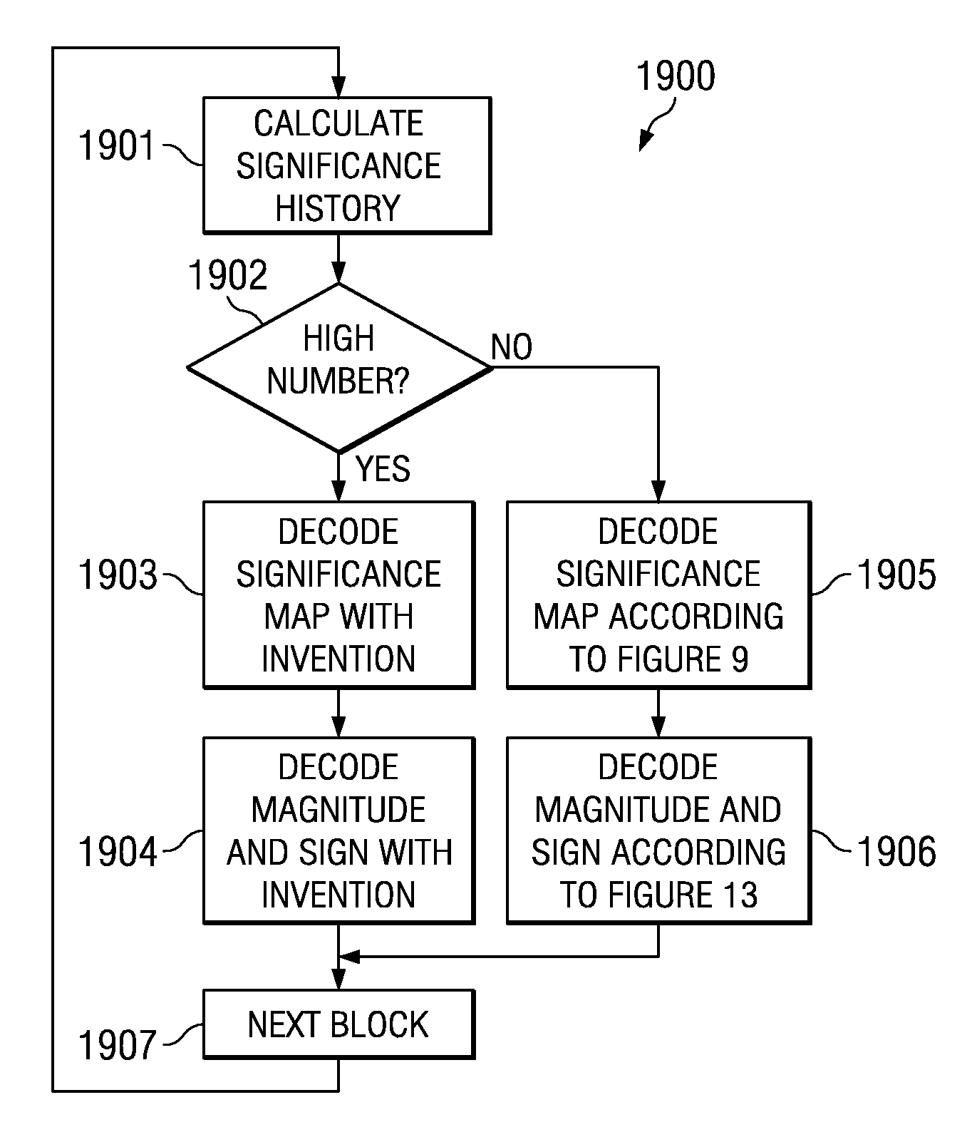 Method of CABAC Coefficient Magnitude and Sign Decoding Suitable for Use on VLIW Data Processors