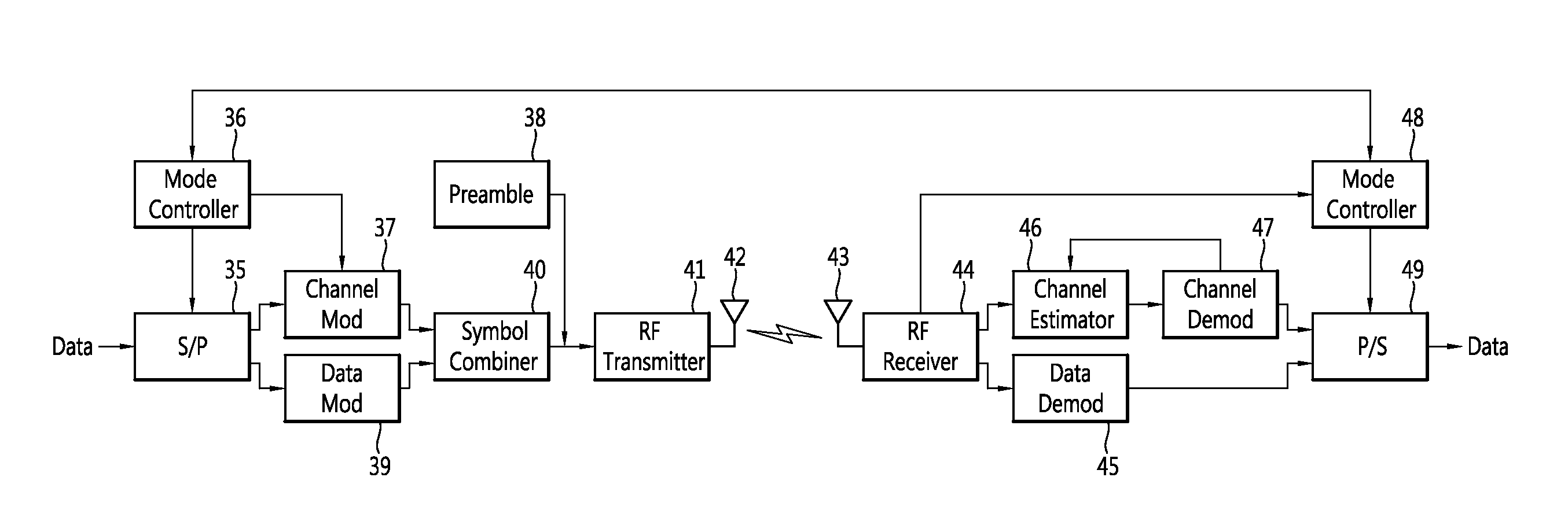 Wireless communication method and apparatus based on channel function