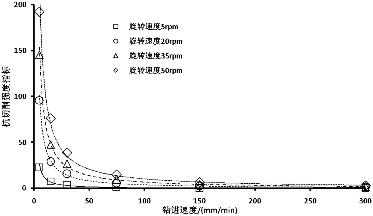 Method for quickly determining rock cutting strength and anti-cutting strength indexes