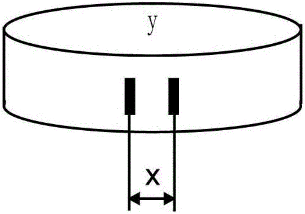 A kind of indirect measuring method, the elastic film and the application of the elastic film using the method