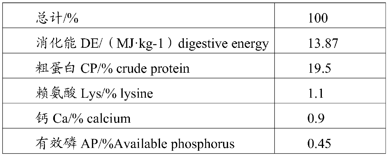 Complex microbial agent and application thereof