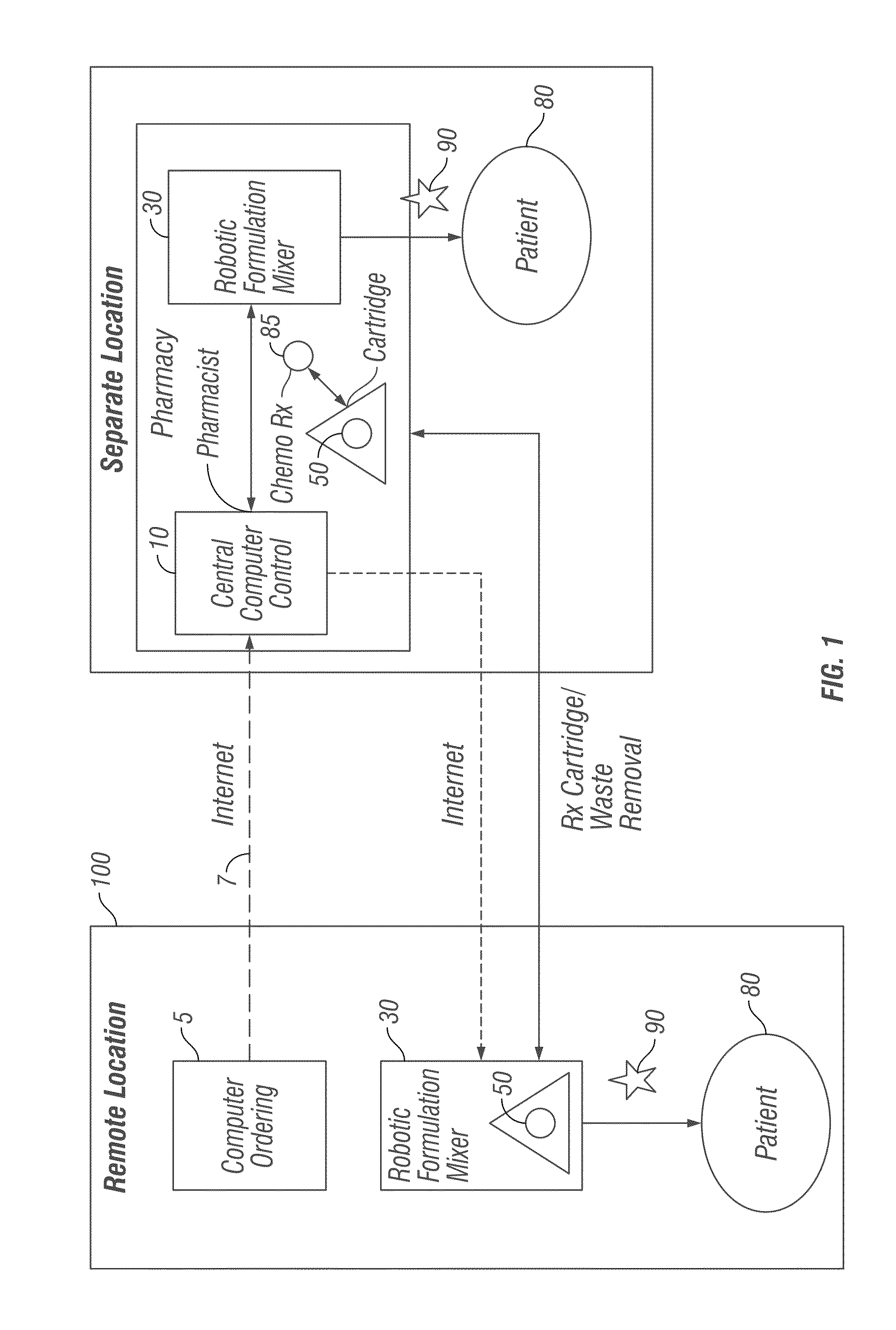 Robotic infusion mixer and transportable cartridge