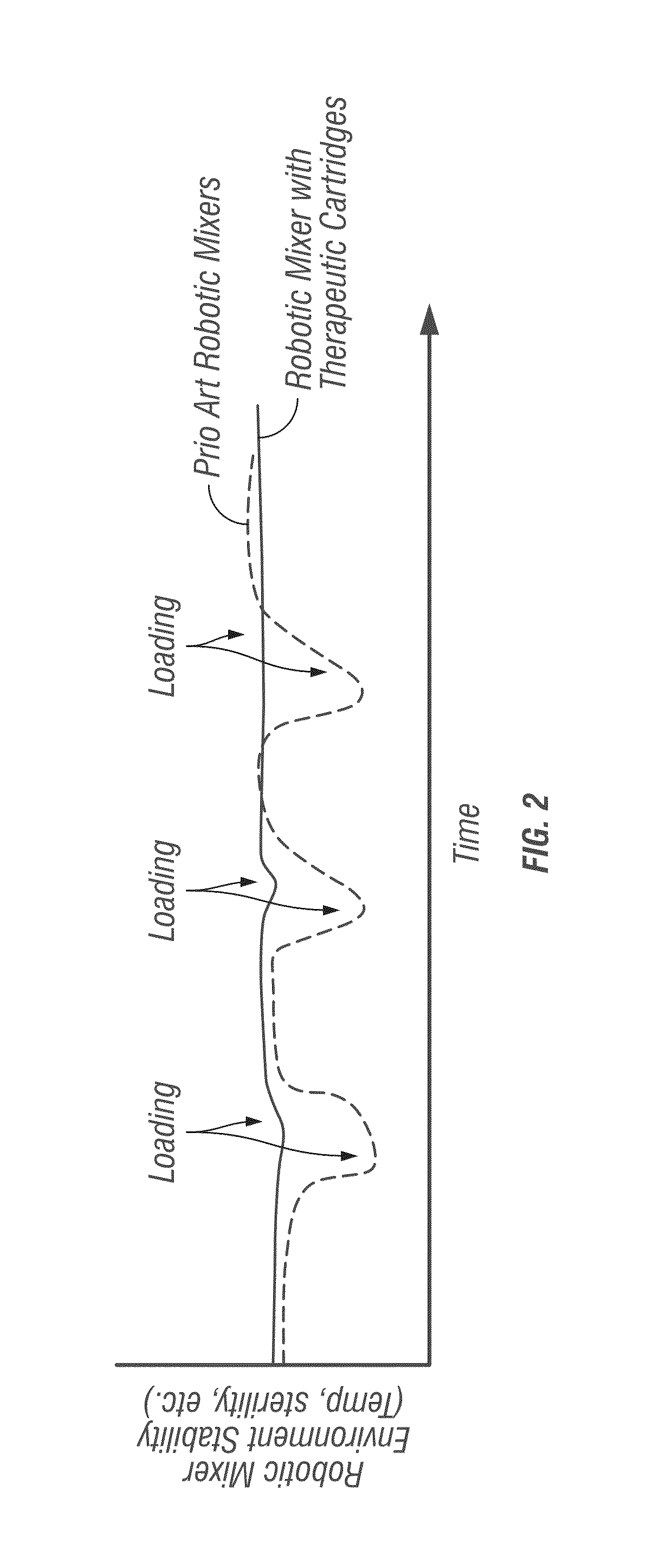 Robotic infusion mixer and transportable cartridge