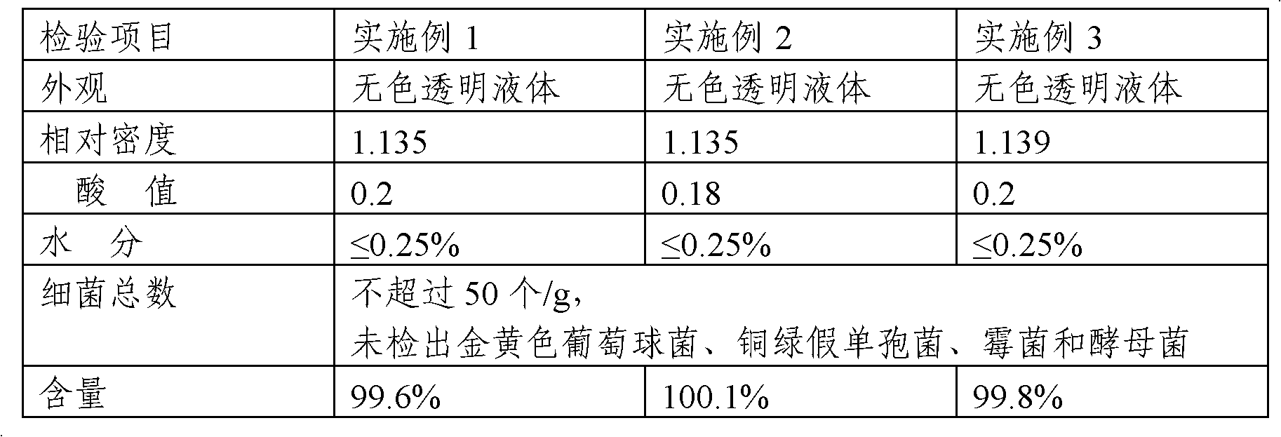 Preparation method of triethyl citrate