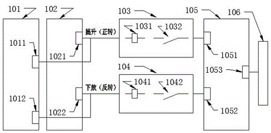 Electric control device system for mining elevator and control method thereof