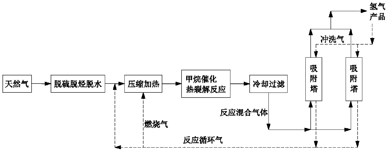 Hydrogen extraction method capable of adjusting hydrogen-carbon ratio of natural gas direct cracking circulation reaction gas