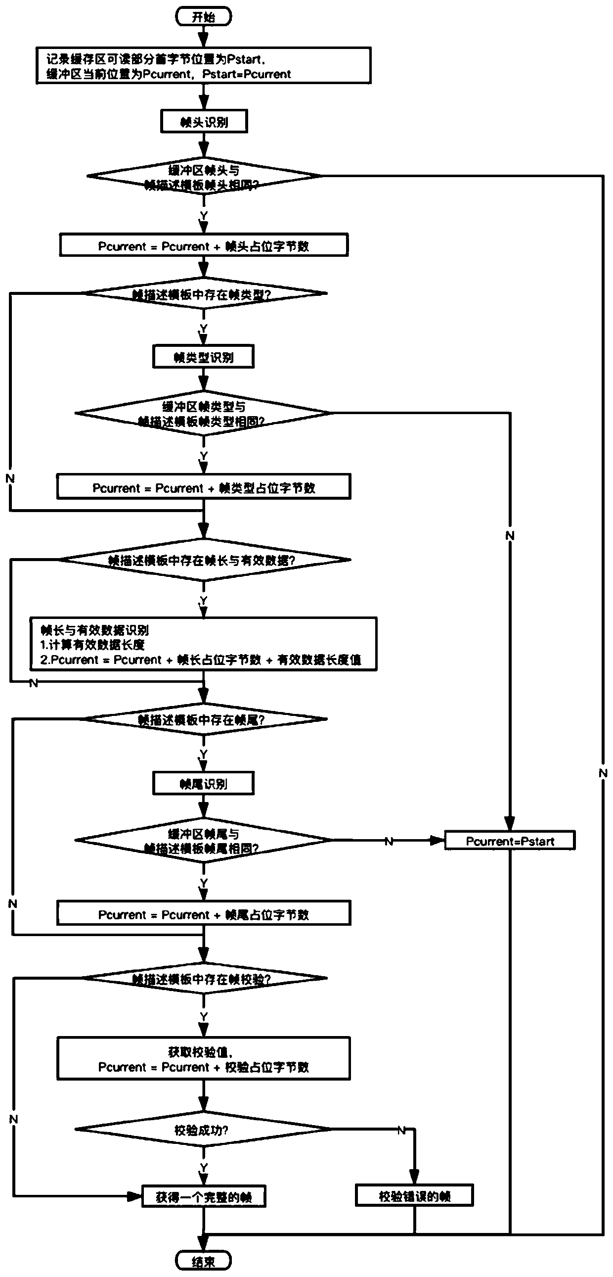 Frame recognition method and device for multiple types of data streams and readable storage medium