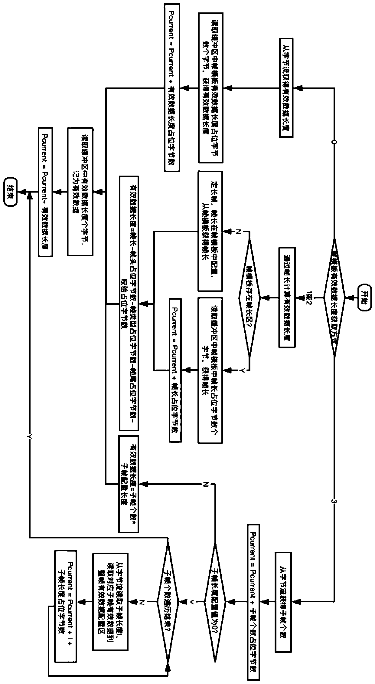 Frame recognition method and device for multiple types of data streams and readable storage medium