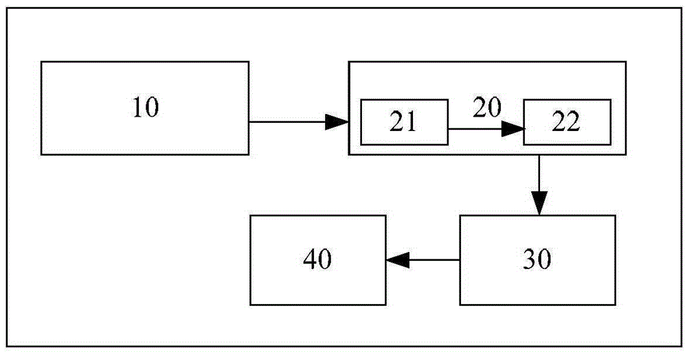 Probabilistic forecasting method and system of coastal gale caused by tropical cyclone