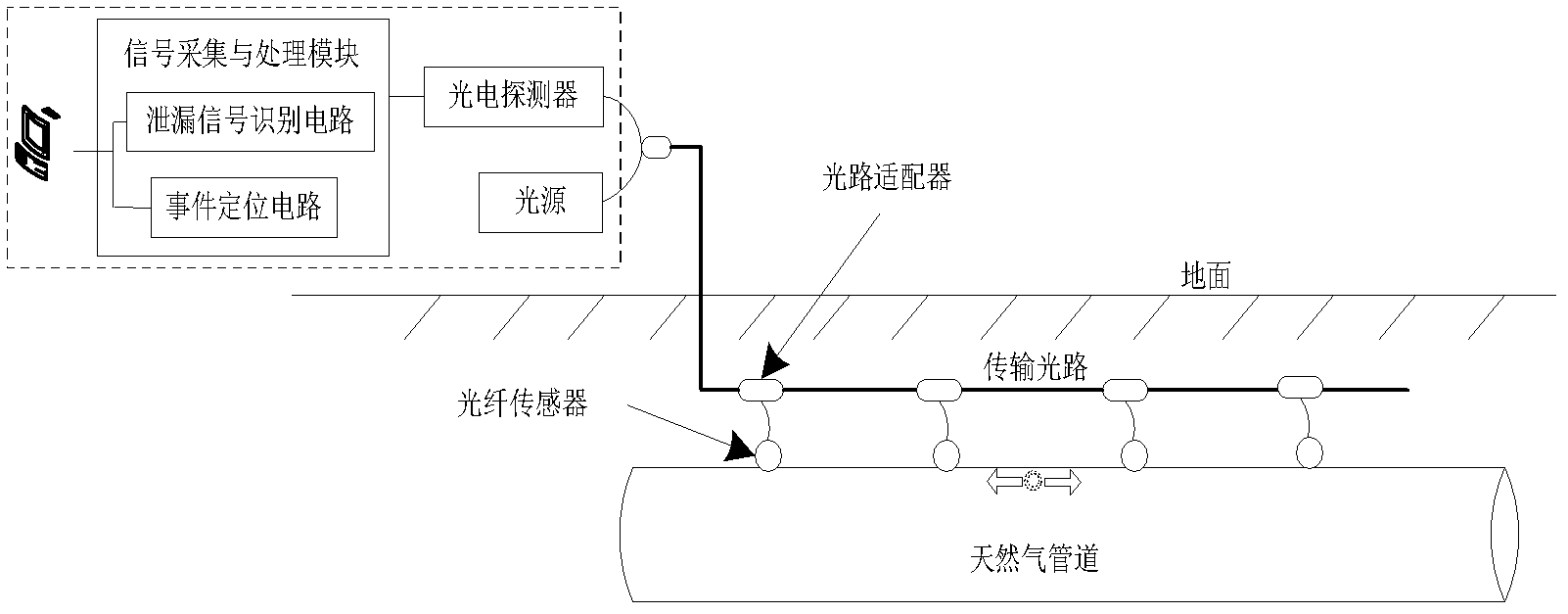 Optical fiber sensor-based natural gas pipeline leakage monitoring system