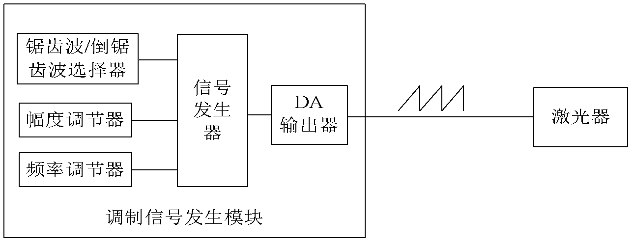 Optical fiber sensor-based natural gas pipeline leakage monitoring system