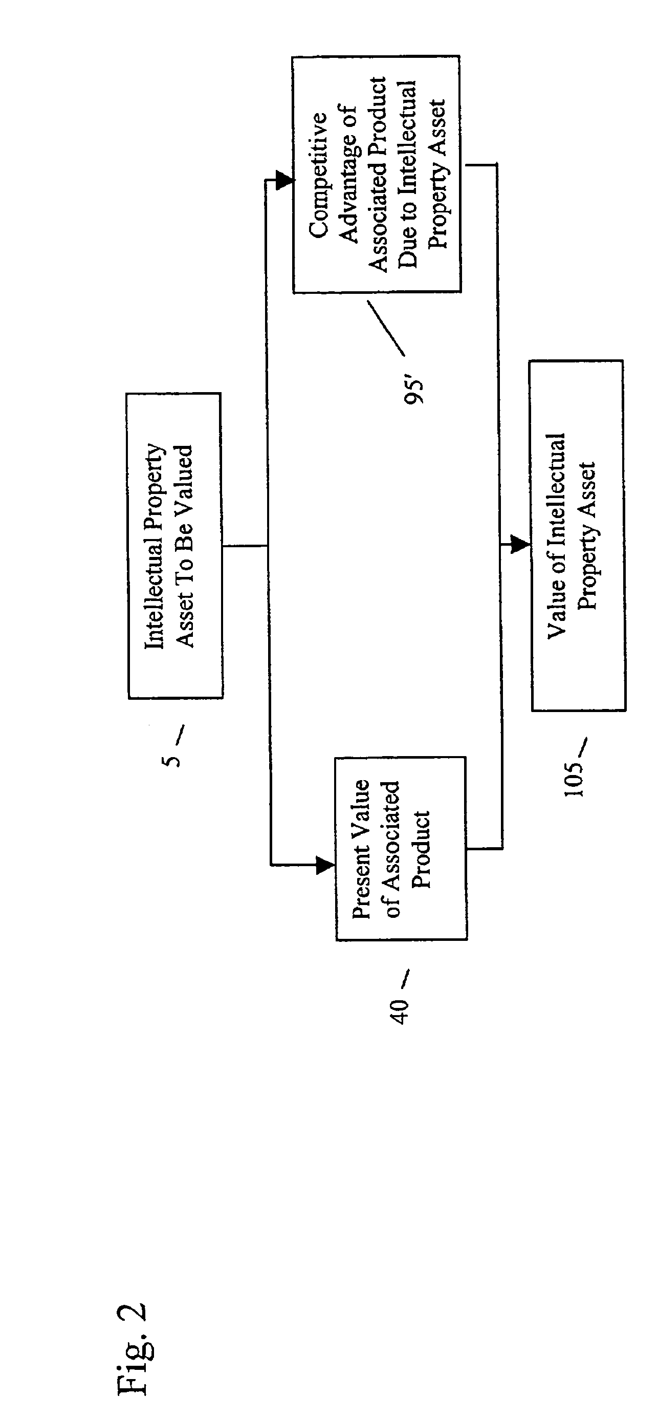 Method for valuing intellectual property