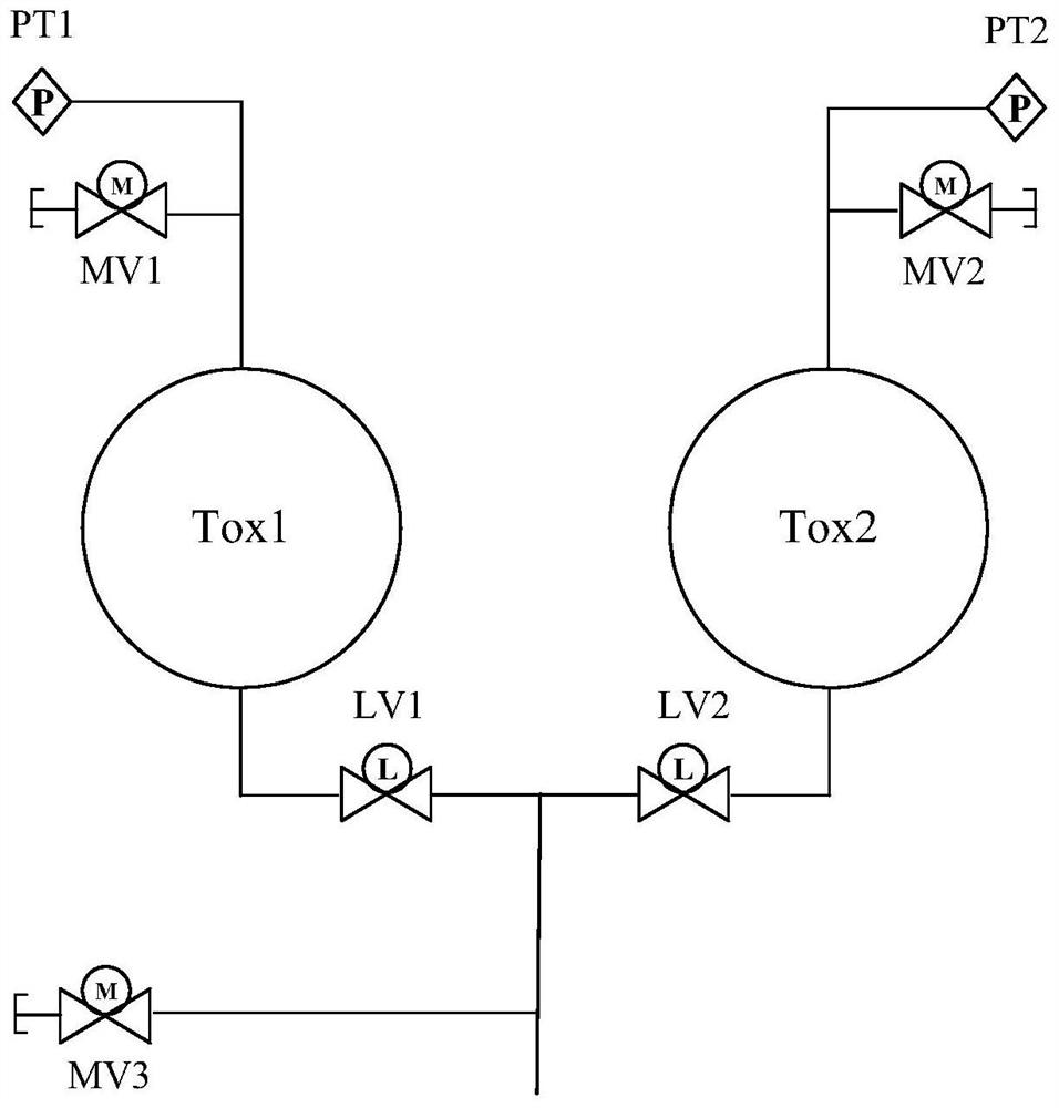 A closed low filling rate parallel tank filling method