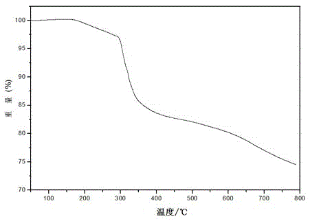 Multi-gradient functionalized microcapsule titanium phosphate flame retardant and preparation method thereof