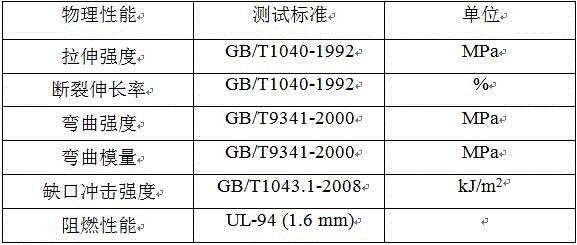 Multi-gradient functionalized microcapsule titanium phosphate flame retardant and preparation method thereof