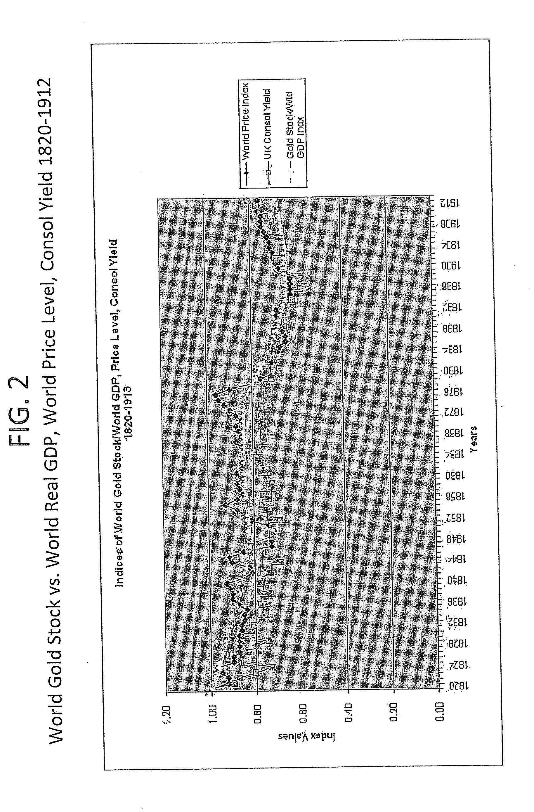 Asset analysis according to the required yield method