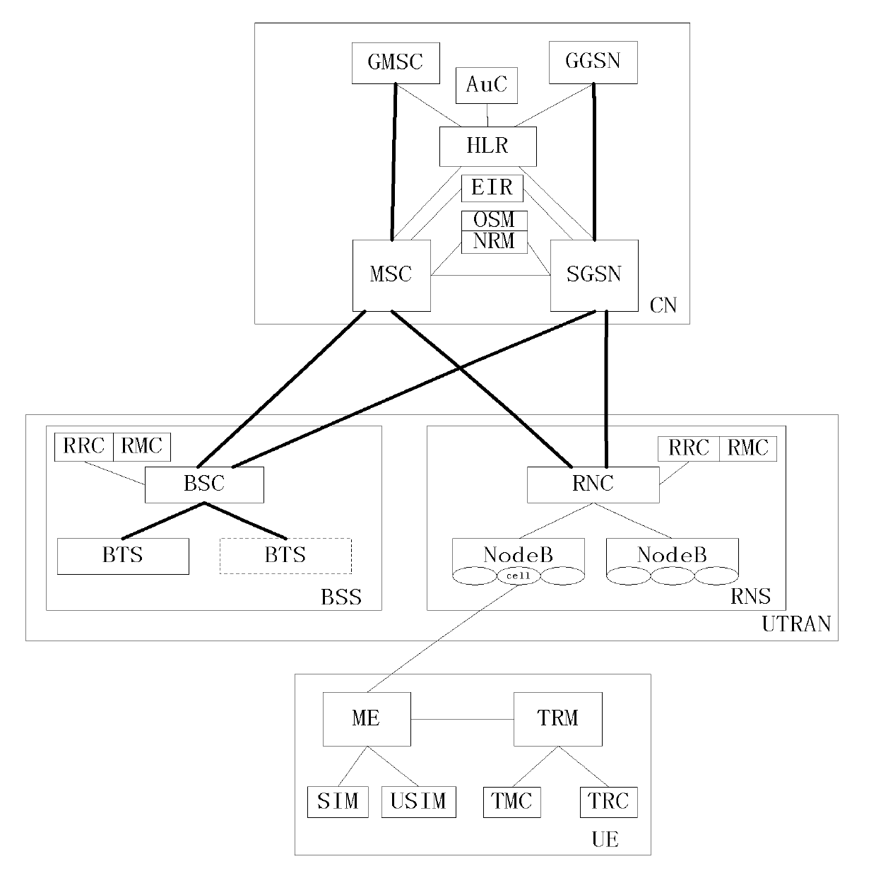 Communication system capable of having cognitive function based on WCDMA network