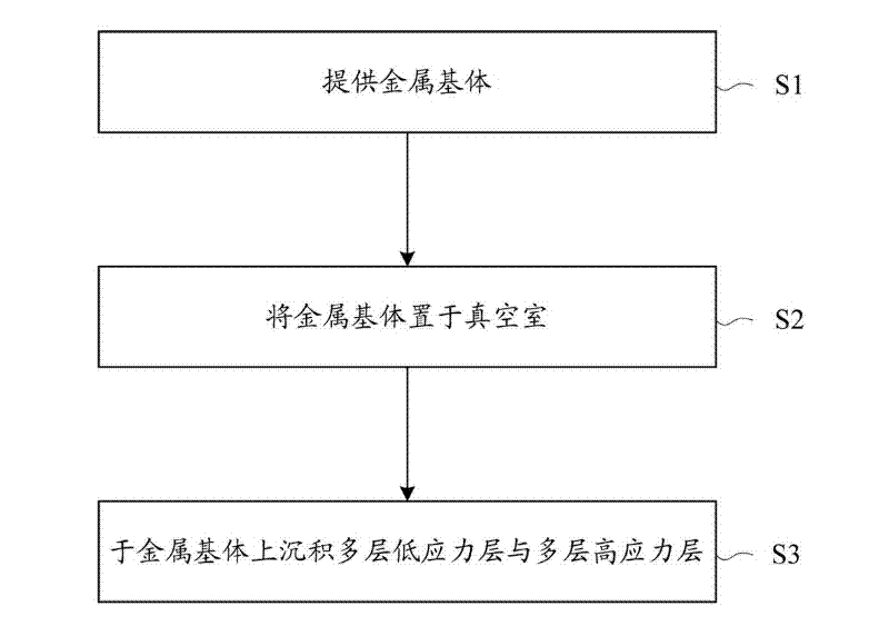 Hard coating and preparation method thereof