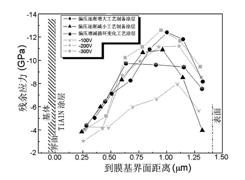 Hard coating and preparation method thereof