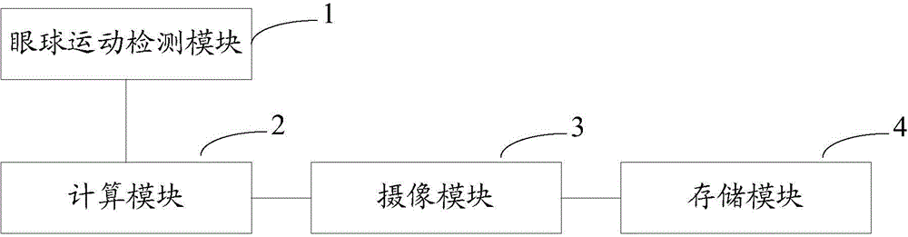 Automatic shooting method and system of wearable device