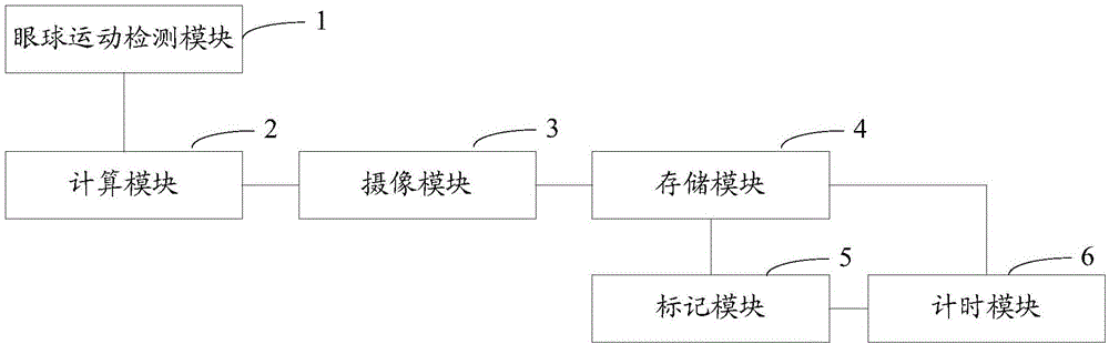 Automatic shooting method and system of wearable device