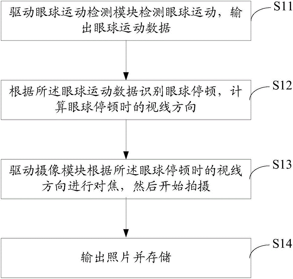 Automatic shooting method and system of wearable device