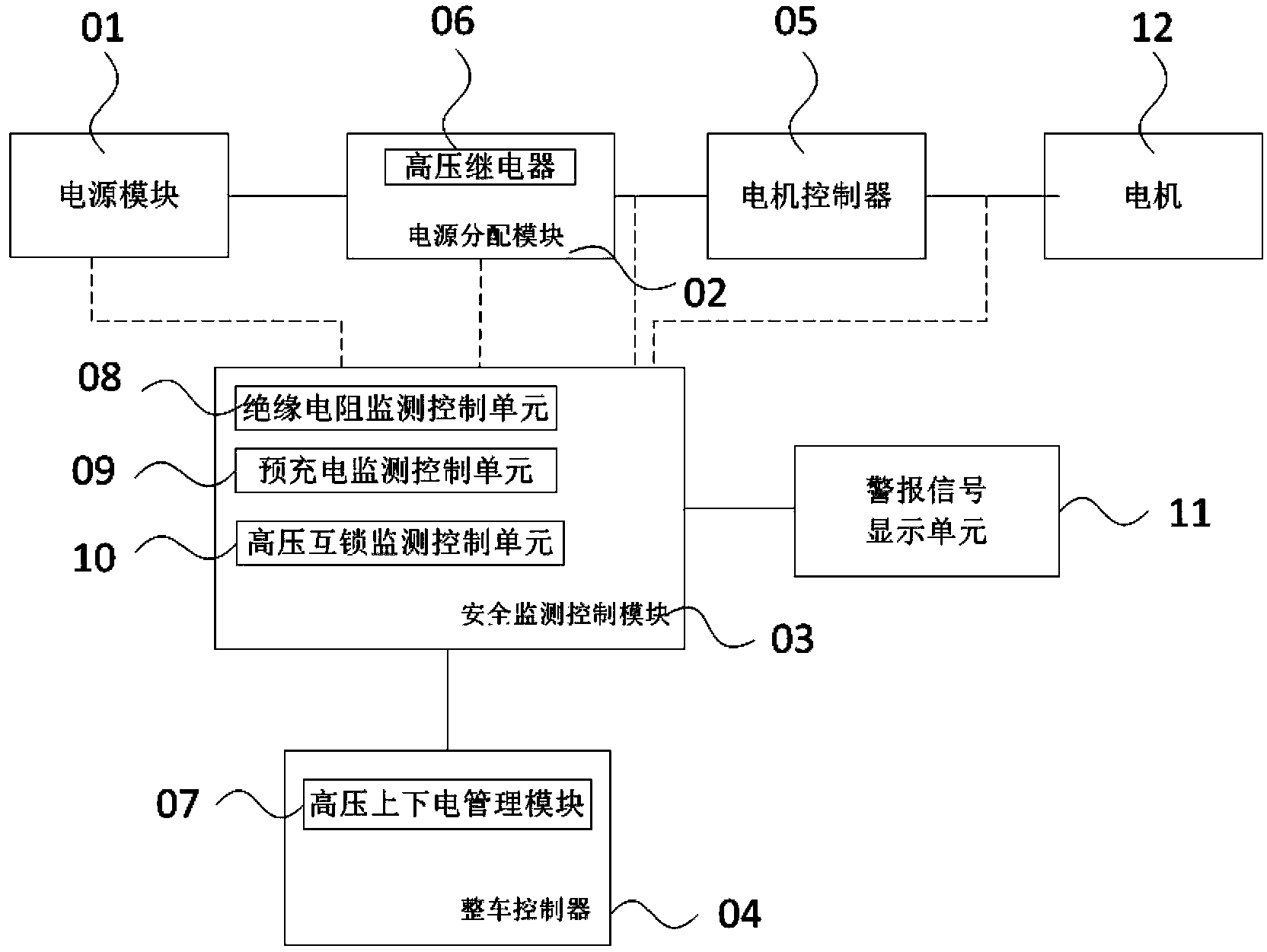 High-voltage safety control system of electric vehicle