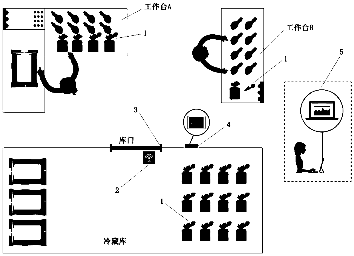 Management system for restaurant refrigerator