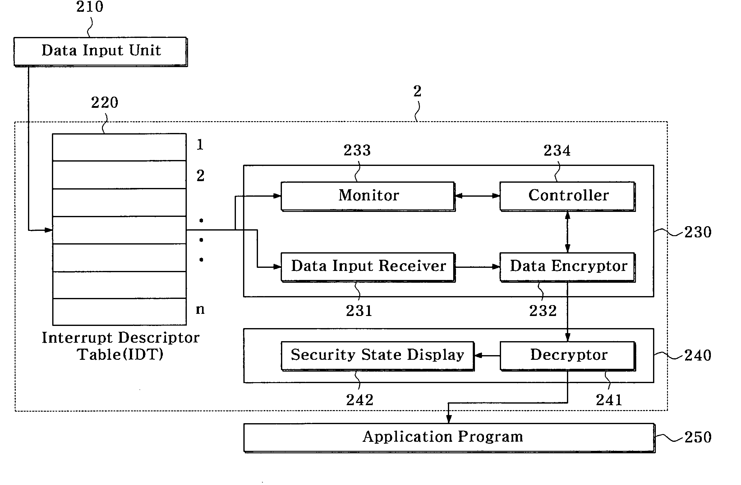 Computer security apparatus and method using security input device driver