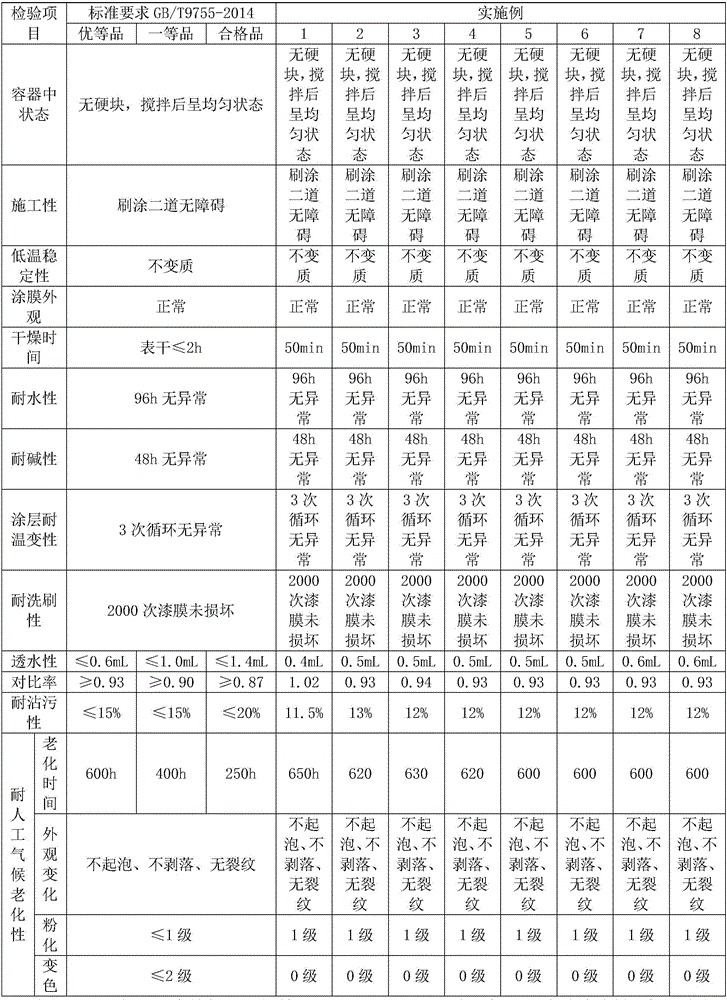 High-strength weather-resistant paint and preparation process thereof