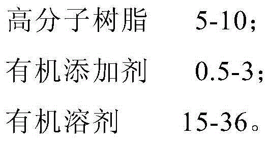 Quick-dry type silver paste used for PCB through hole and preparation method for quick-dry type silver paste