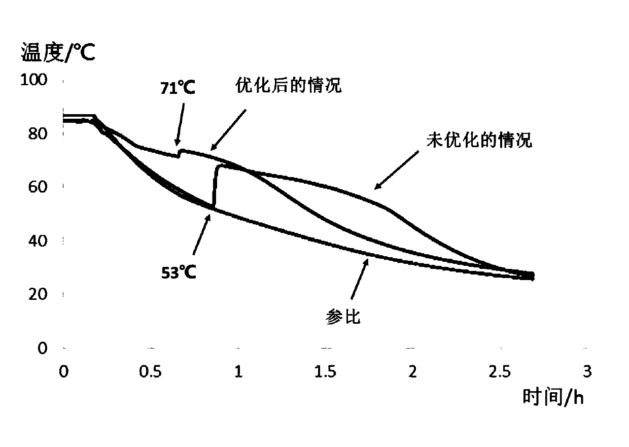 Inorganic composite phase-change energy storage material and preparation method thereof