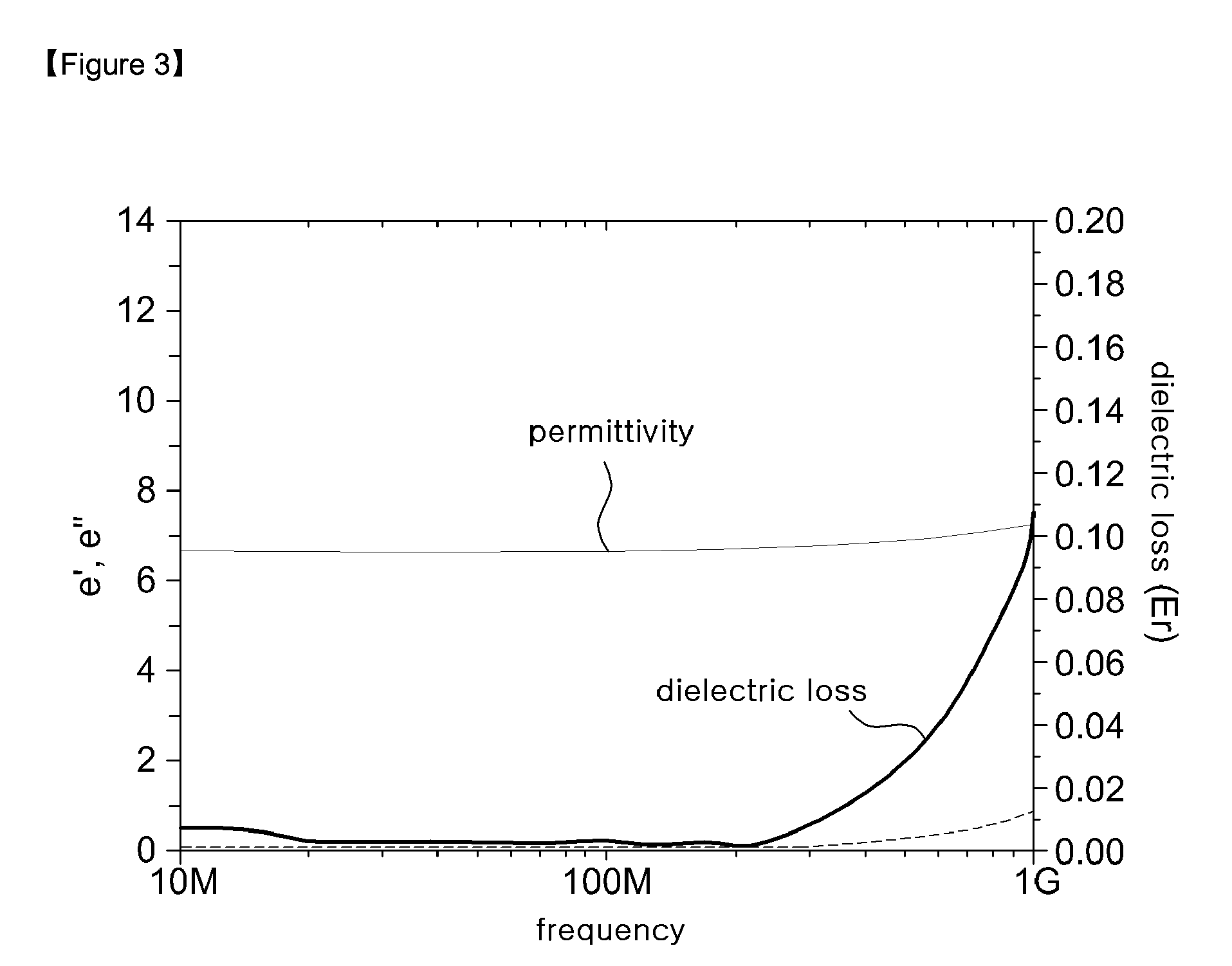 Method for producing nickel-manganese-cobalt spinel ferrite having low permeability loss and nickel-manganese-cobalt spinel ferrite produced thereby