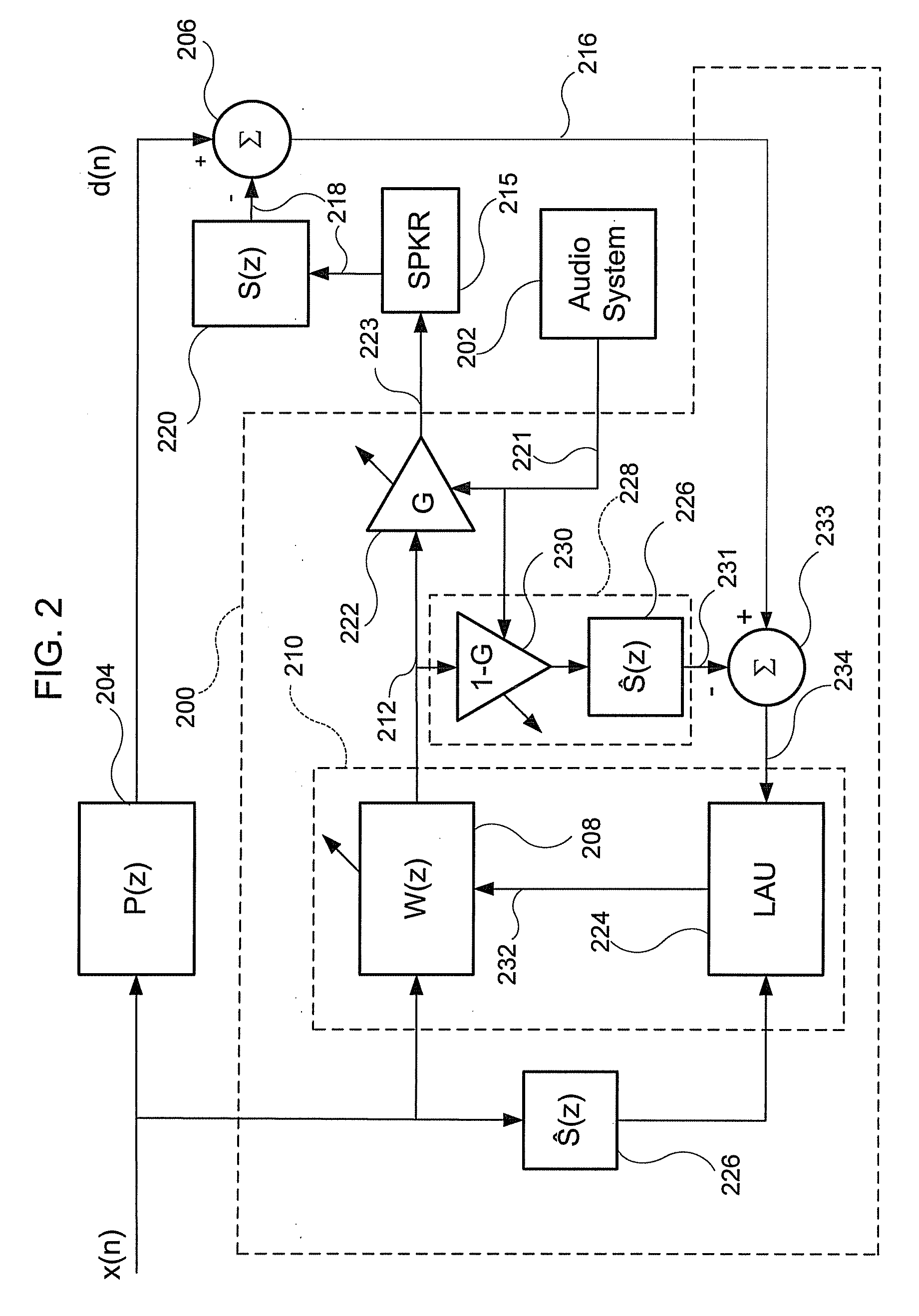 System for active noise control based on audio system output