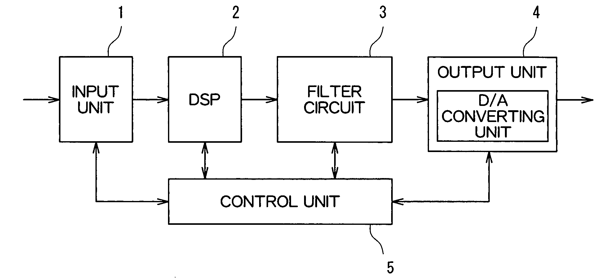 Auto Signal Output Device