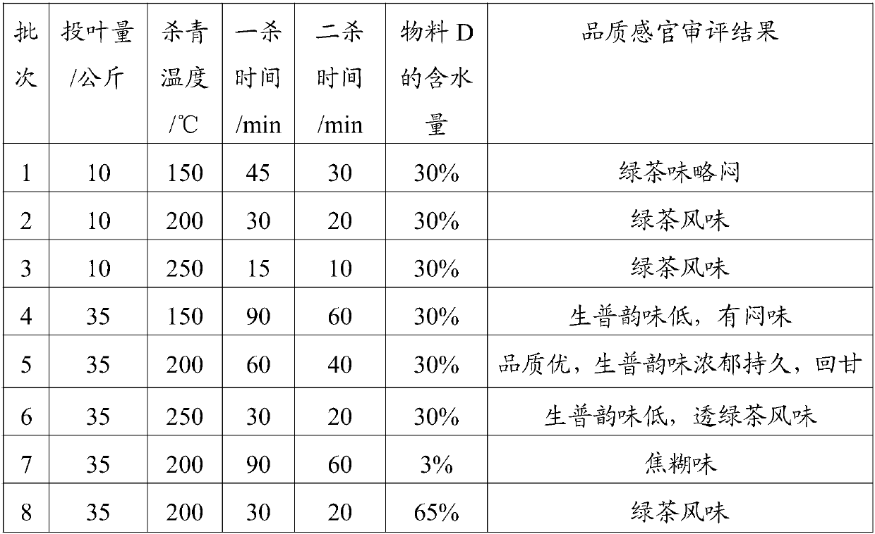 Method for preparing Pu'er raw tea from low-altitude tea raw materials