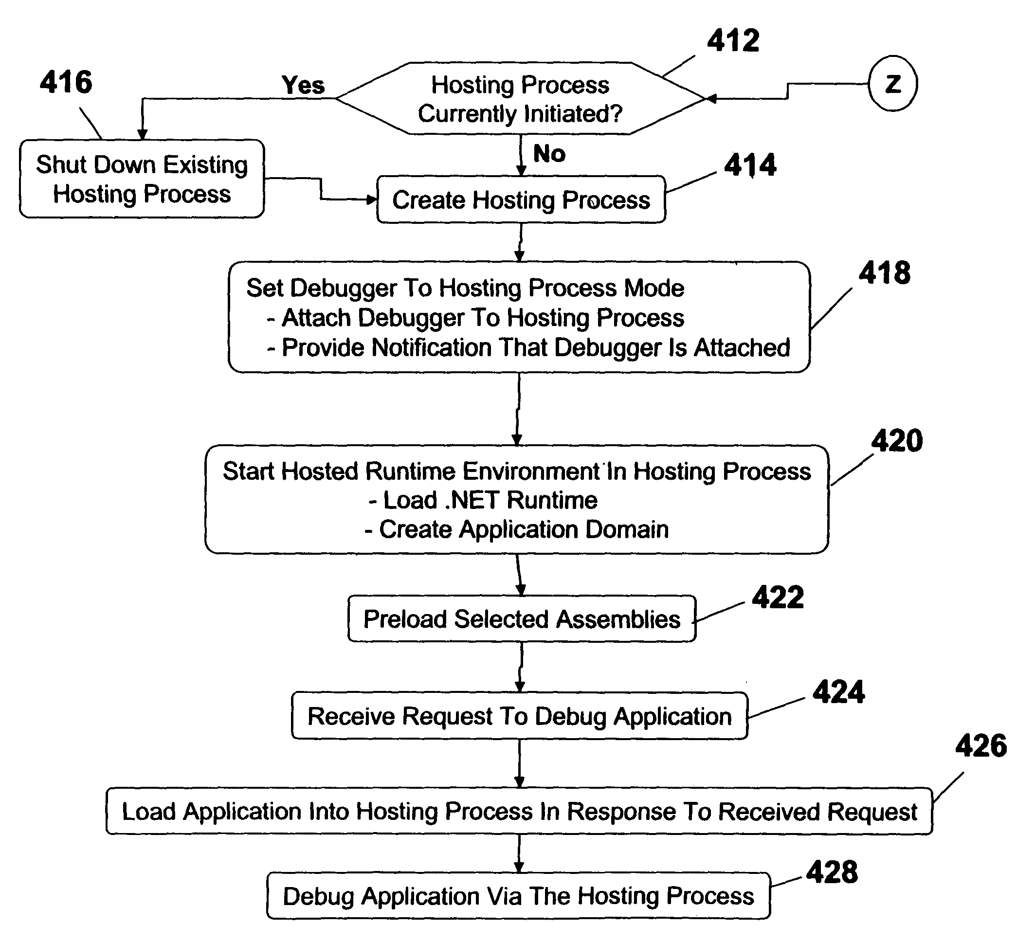 Method and system for fast application debugging