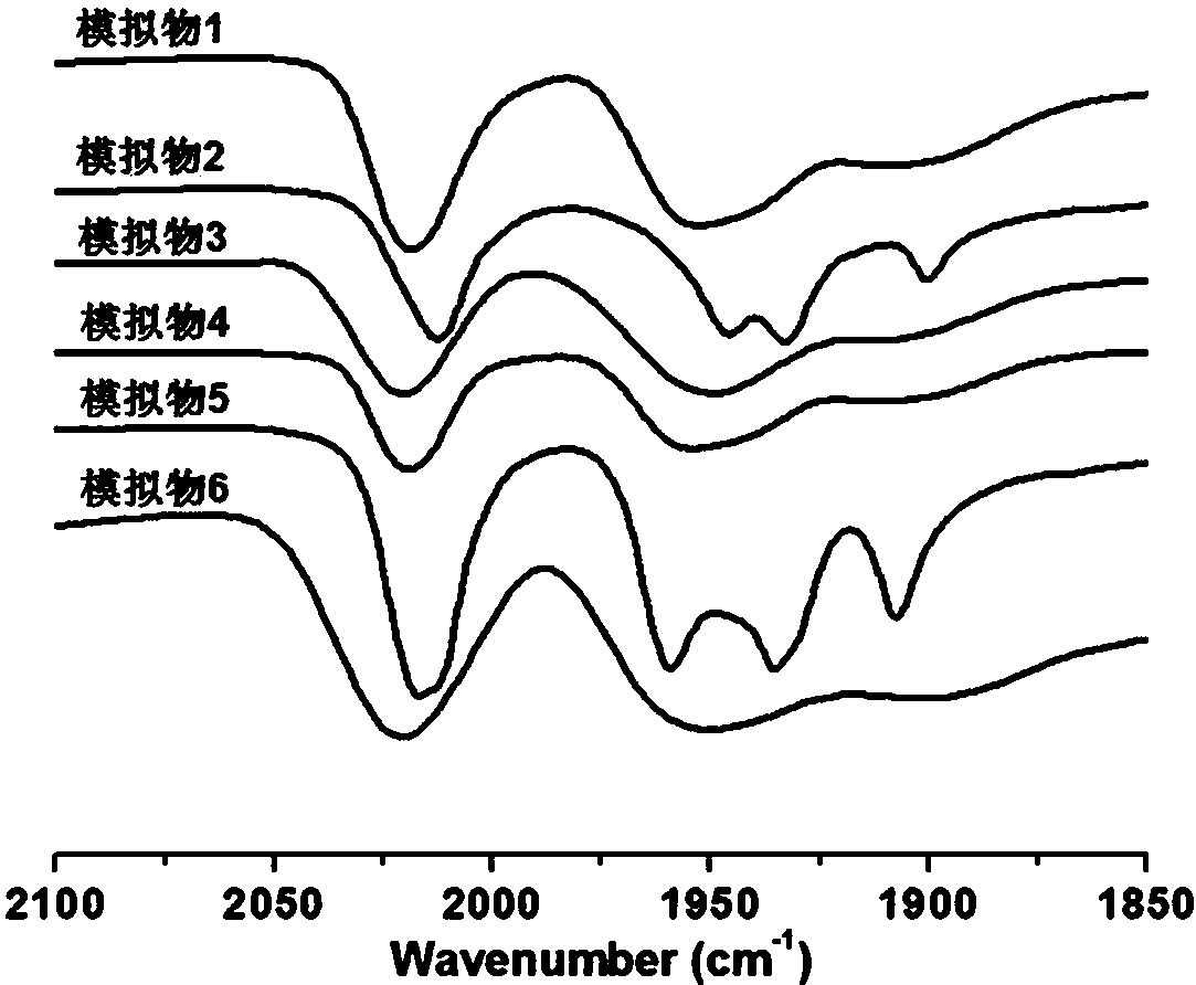 Asymmetrically substituted Fe-Fe hydrogenase mimics, photochemical synthesis method and application thereof