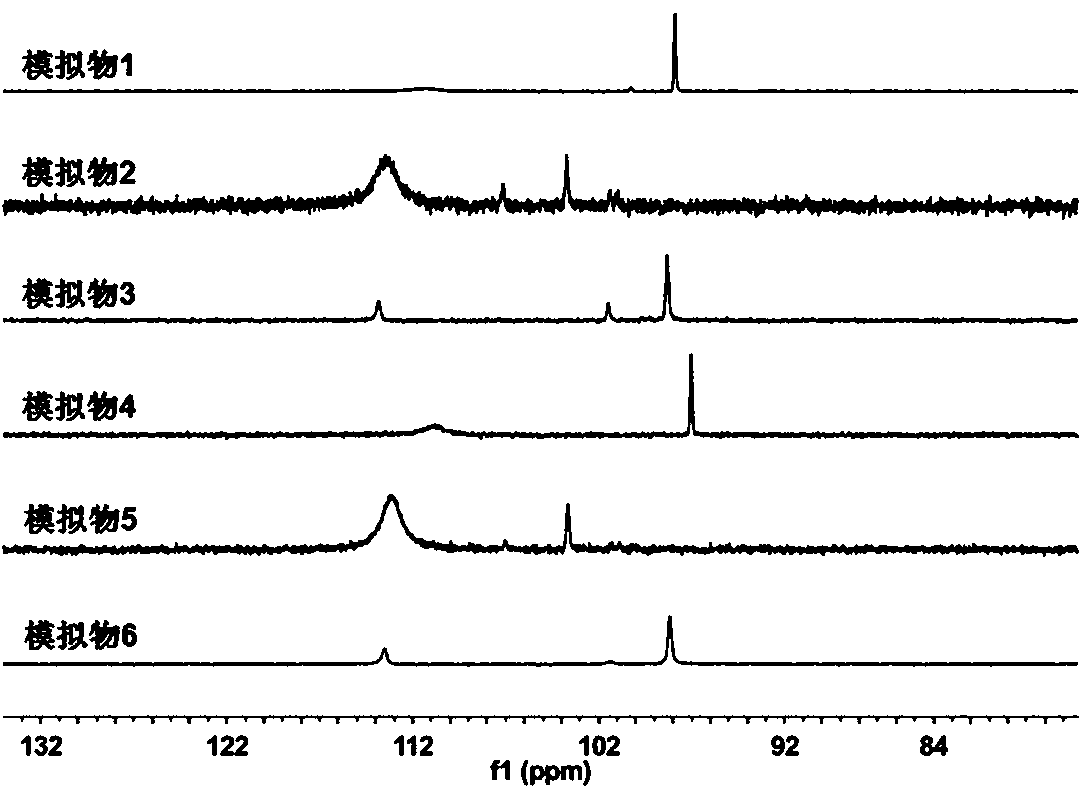 Asymmetrically substituted Fe-Fe hydrogenase mimics, photochemical synthesis method and application thereof